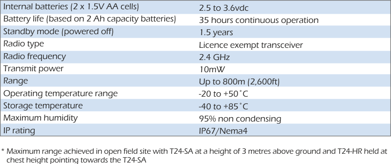 t24-ha specification